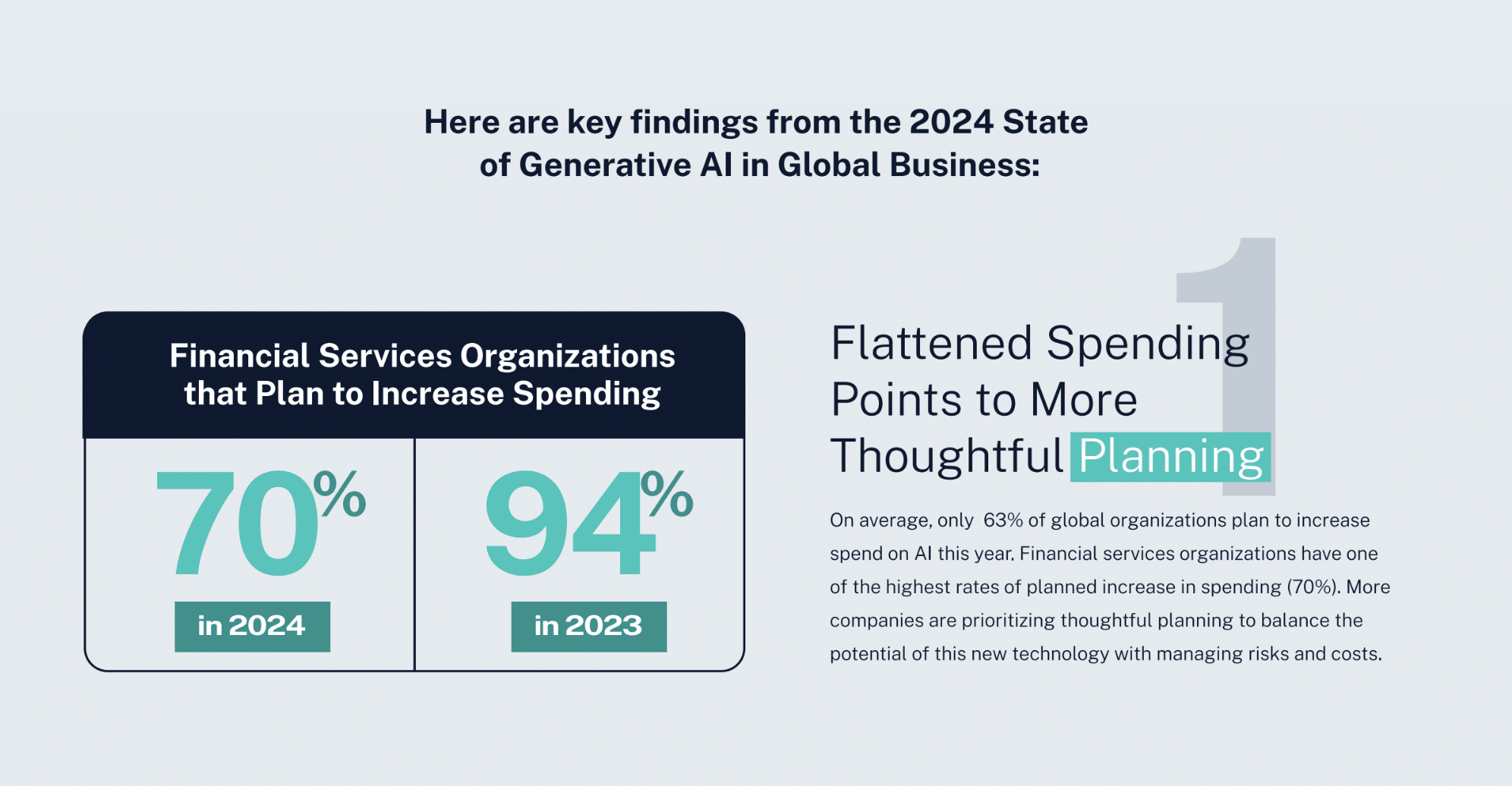 Key findings from the 2024 Generative AI Benchmark Study for Financial Services